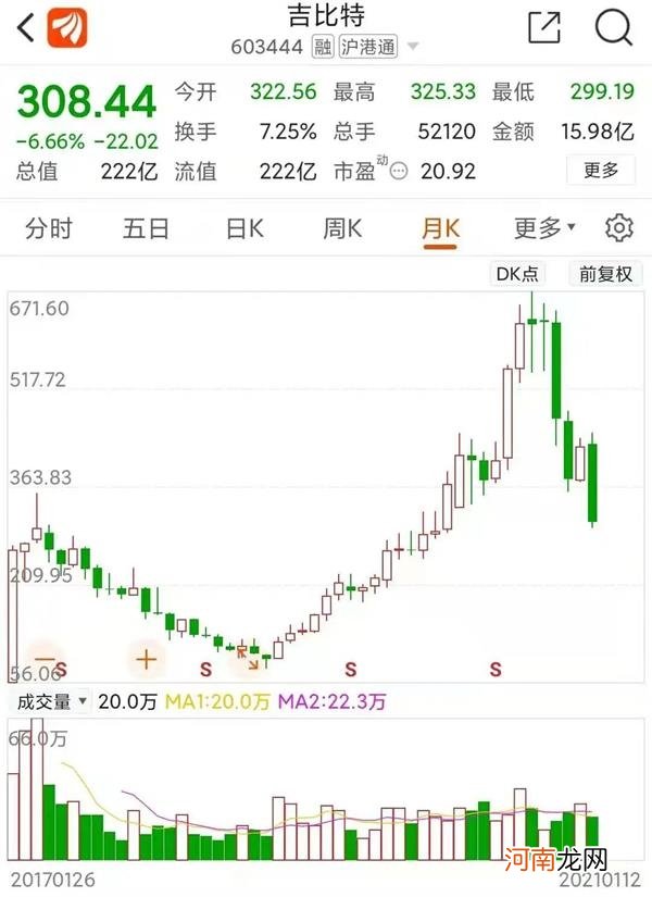 惨烈！昔日“股王”遭腰斩 股东人均亏损235万