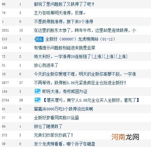 2021开年最惨A股来了！今年连吃7个跌停 去年还有2个跌停