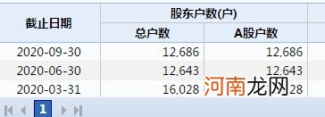 2021开年最惨A股来了！今年连吃7个跌停 去年还有2个跌停