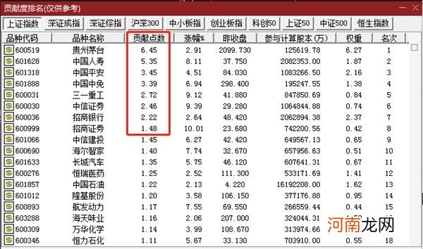 疯狂反扑！A股暴涨1.6万亿 外资机构透露重磅信息 7月火热一幕重现？