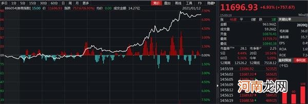 疯狂反扑！A股暴涨1.6万亿 外资机构透露重磅信息 7月火热一幕重现？