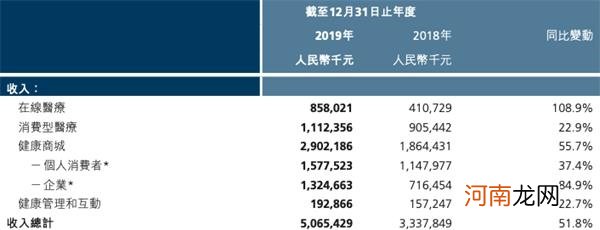 京东健康：一家靠壮阳药和避孕套撑起3000亿市值的公司？