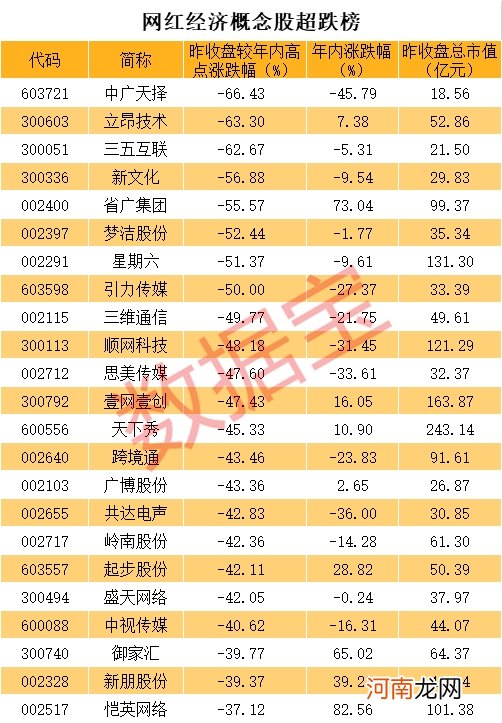 超级网红被立案调查 参股公司跳水跌停！A股网红概念多股腰斩