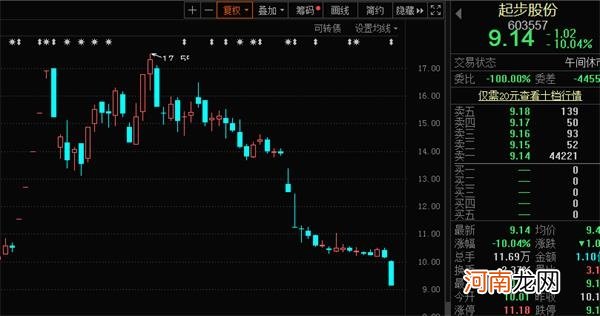 超级网红被立案调查 参股公司跳水跌停！A股网红概念多股腰斩