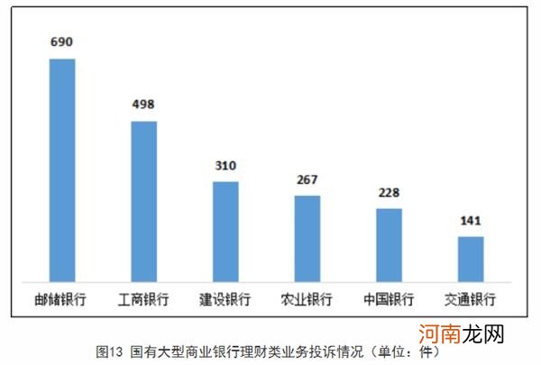 吐槽“榜单”来了！银保监会最新通报 银行每天平均被消费者投诉900多件