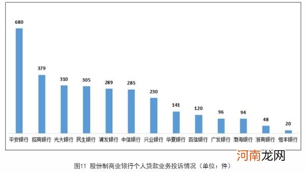 吐槽“榜单”来了！银保监会最新通报 银行每天平均被消费者投诉900多件