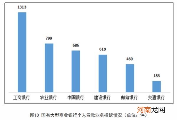 吐槽“榜单”来了！银保监会最新通报 银行每天平均被消费者投诉900多件