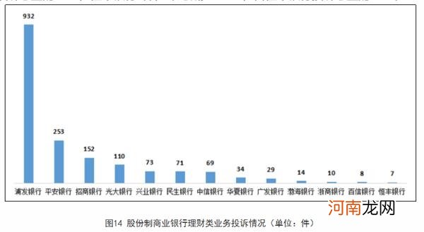 吐槽“榜单”来了！银保监会最新通报 银行每天平均被消费者投诉900多件