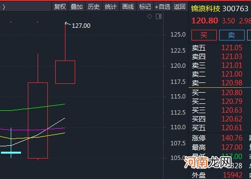 农银汇理“贴身肉搏”广发基金！两大股票走势成关键 吃瓜群众跟不跟？