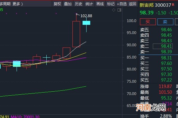 农银汇理“贴身肉搏”广发基金！两大股票走势成关键 吃瓜群众跟不跟？