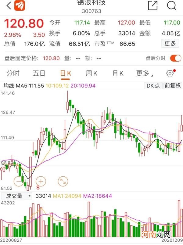 农银汇理“贴身肉搏”广发基金！两大股票走势成关键 吃瓜群众跟不跟？