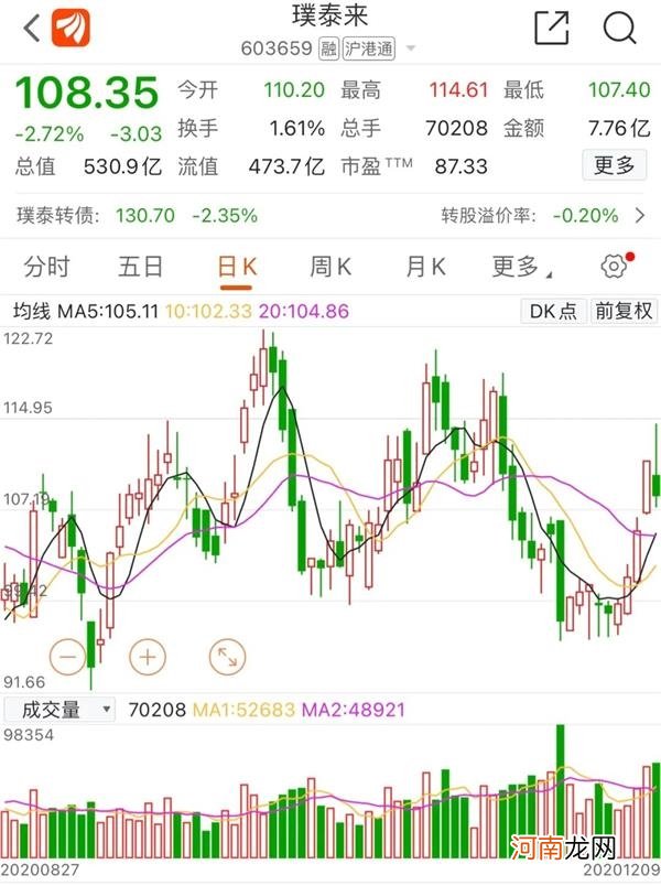 农银汇理“贴身肉搏”广发基金！两大股票走势成关键 吃瓜群众跟不跟？