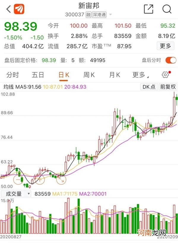 农银汇理“贴身肉搏”广发基金！两大股票走势成关键 吃瓜群众跟不跟？