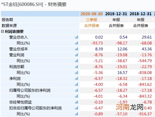 退市新规出台在即！年内退市公司创新高 10余家公司正排队进入