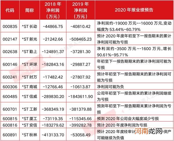 退市新规出台在即！年内退市公司创新高 10余家公司正排队进入