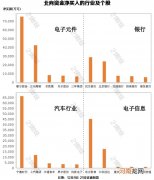 附股  北向资金逆势抢筹近39亿 大幅增持这两大板块