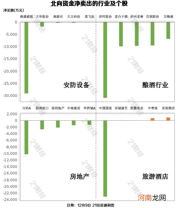 附股  北向资金逆势抢筹近39亿 大幅增持这两大板块