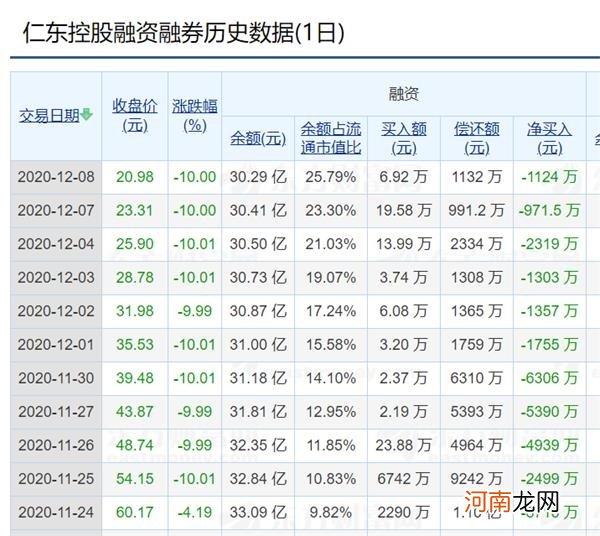 惨烈爆仓！连续11个跌停 股民倒欠券商200万！深交所暂停仁东控股融资买入