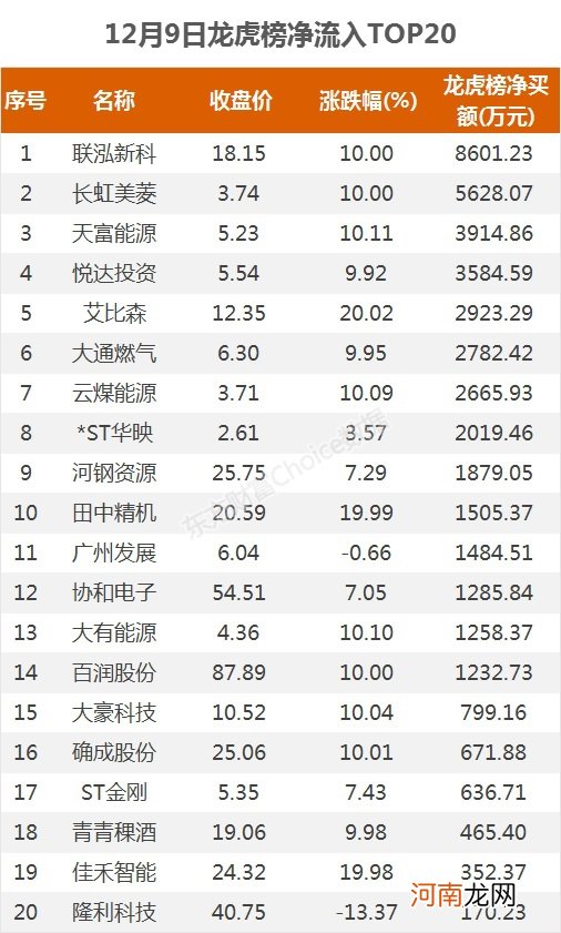 A股资金面日报：90亿主力资金撤离非银金融行业 歌尔股份获资金青睐