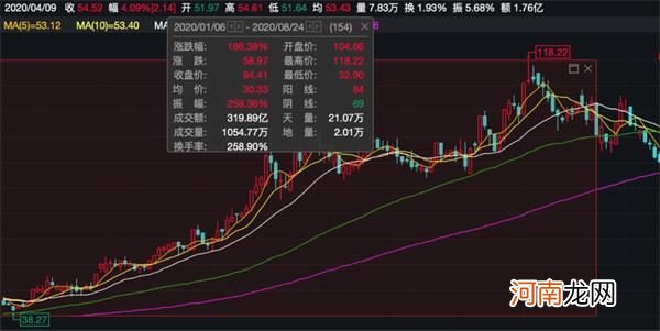 奶酪第一股控制权将归蒙牛 ！“起步20个涨停”？“靴子落地 跑”？