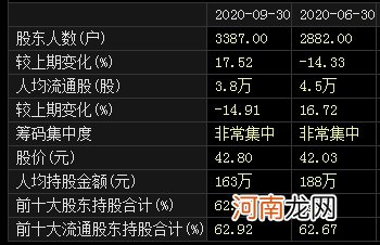 吃了6个跌停后 这家公司想出一个“奇招”：请股东旅游