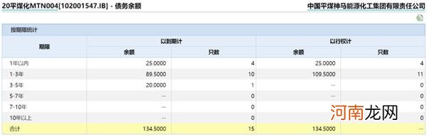 永煤违约冲击波扩散！许昌市重要热力供应商求援：没钱买煤了！