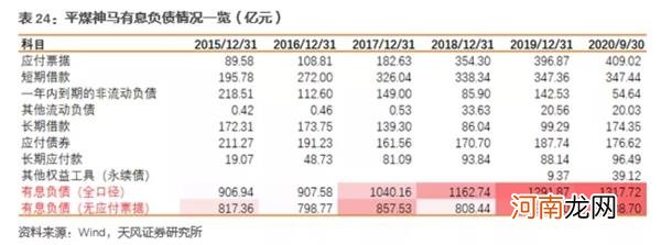 永煤违约冲击波扩散！许昌市重要热力供应商求援：没钱买煤了！