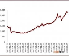 中金：明年部分白酒龙头合理市值仍有20-25%提升空间