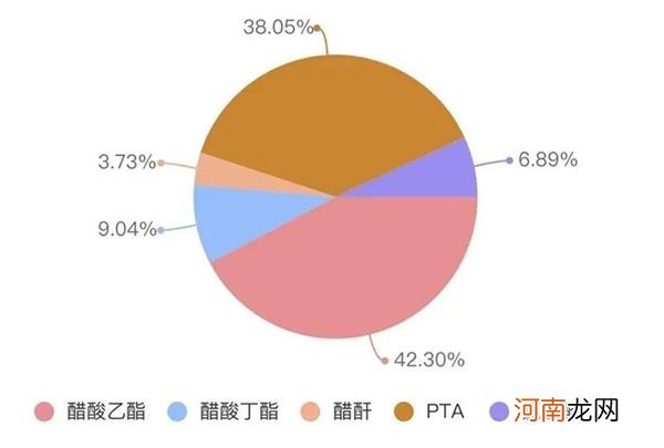 这种化工原料11月涨幅超76% A股中这几家上市公司是行业龙头！