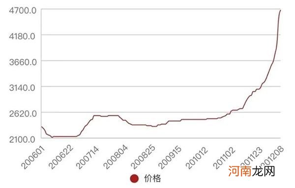 这种化工原料11月涨幅超76% A股中这几家上市公司是行业龙头！