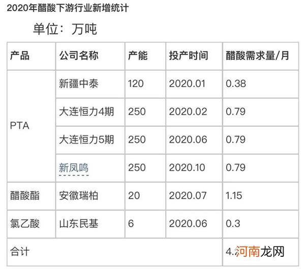 这种化工原料11月涨幅超76% A股中这几家上市公司是行业龙头！