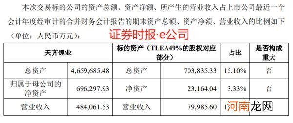 有救了！昔日10倍锂电股深陷债务危机 刚刚找到了大金主！股价迅速涨停