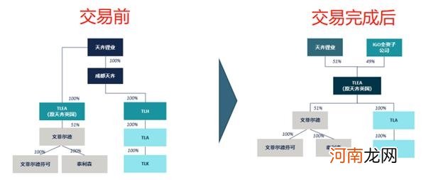 有救了！昔日10倍锂电股深陷债务危机 刚刚找到了大金主！股价迅速涨停