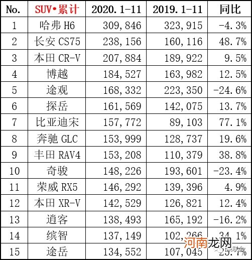 11月份国内狭义乘用车市场销量达208.1万辆 同比增长8.0%