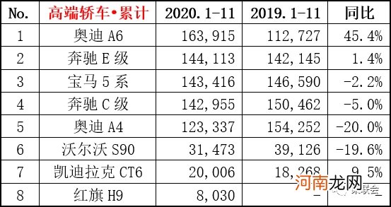 11月份国内狭义乘用车市场销量达208.1万辆 同比增长8.0%