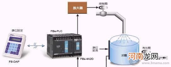 电气工程及其自动化专业前景如何