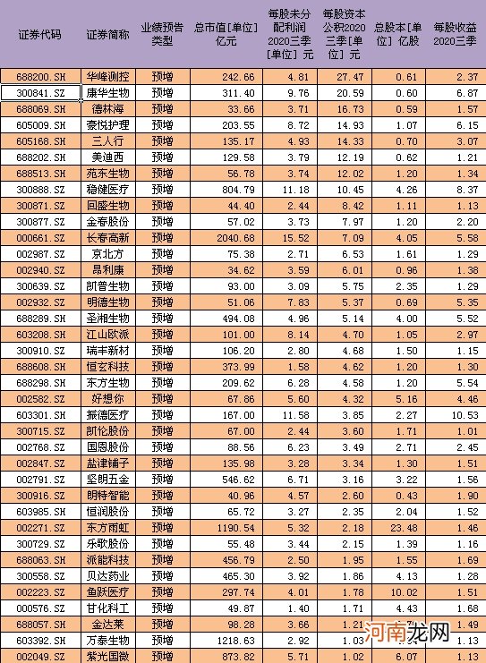 附名单  沃特股份高送转一夜变卦 逾30只个股有高送转潜力