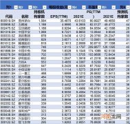 唱空机构重仓股引发资本圈热议 这次资金抱团有何不同