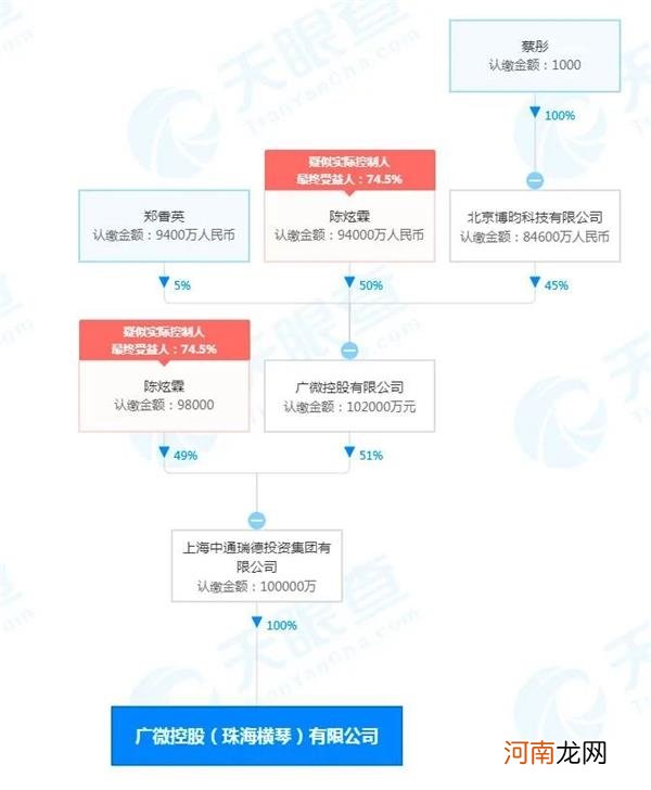 停牌前2天暴涨40% 这家公司筹划易主提前泄露？