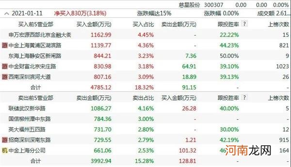 停牌前2天暴涨40% 这家公司筹划易主提前泄露？