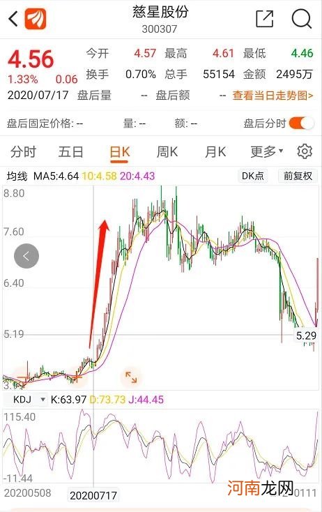 停牌前2天暴涨40% 这家公司筹划易主提前泄露？