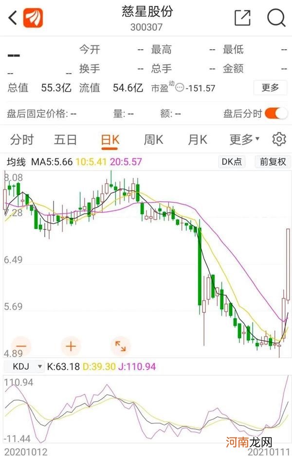 停牌前2天暴涨40% 这家公司筹划易主提前泄露？