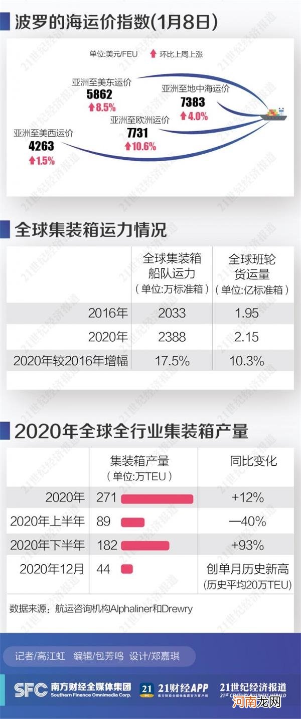 “疯狂”海运背后那些不得不说的秘密