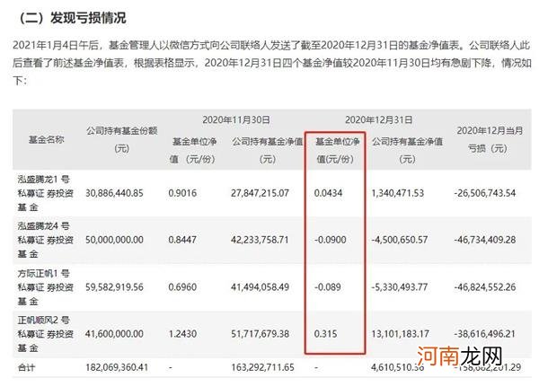 史上最惨私募“杀猪盘”！1个月巨亏97% 坑惨了这家A股公司：2天狂跌24%