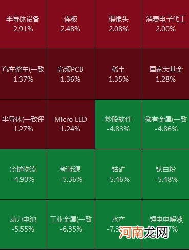 基金抱团白马开始松动？最新调研明星私募：有人减仓 有人怒吼不讲武徳