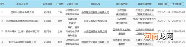 科创板日报：明星股东扎堆 激光雷达制造商禾赛科技冲刺科创板