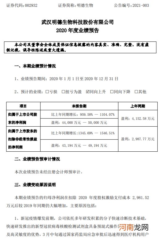 明德生物：2020年净利预增960%-1104%