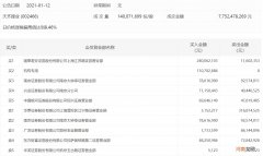 天齐锂业今日涨停 国泰君安上海江苏路营业部买入2.4亿元