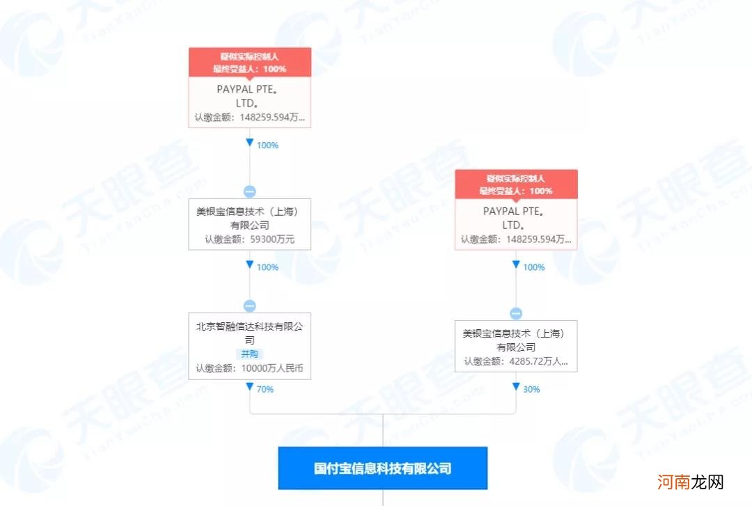 支付宝、微信支付的对手来了！首家国际巨头100%控股第三方支付机构诞生