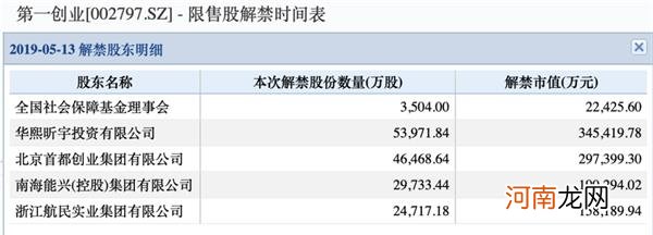 这家券商又遭减持 20个月三位股东8次减持！这些券商股也被集中减持